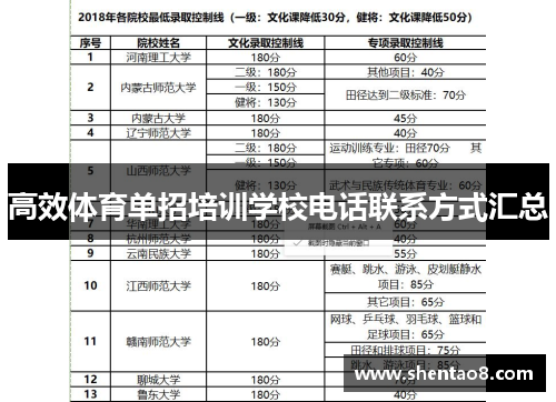 高效体育单招培训学校电话联系方式汇总