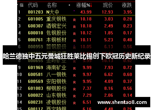 哈兰德独中五元曼城狂胜莱比锡创下欧冠历史新纪录